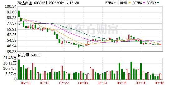 福达合金现8笔大宗交易 均为折价成交