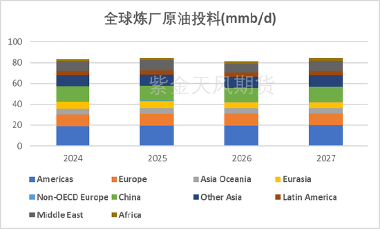 【专题】原油：2026/9 IEA报告供需解读